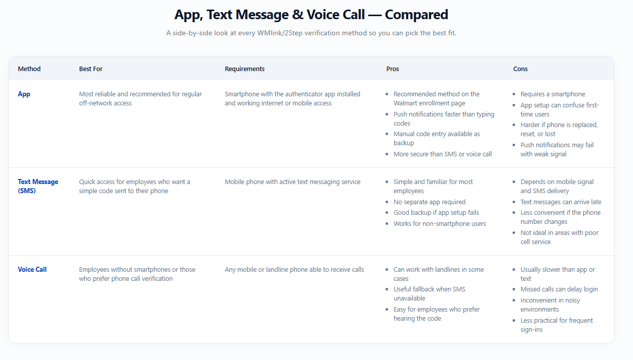 WMlink2sxtep App,Text Message & voice call